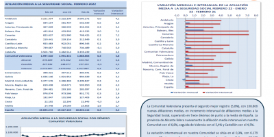 AFILIACIONES MEDIAS SEGURIDAD SOCIAL FEBRERO 2022