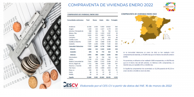 COMPRAVENTA DE VIVIENDAS ENERO 2022