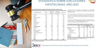 ESTADÍSTICA SOBRE EJECUCIONES HIPOTECARIAS. AÑO 2021