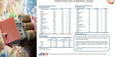 HIPOTECAS ENERO 2022