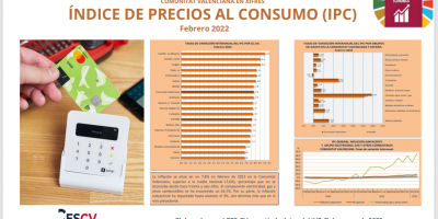 ÍNDICE DE PRECIOS AL CONSUMO (IPC) Febrero 2022          