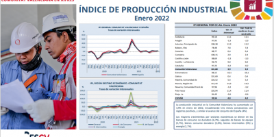ÍNDICE DE PRODUCCIÓN INDUSTRIAL Enero 2022