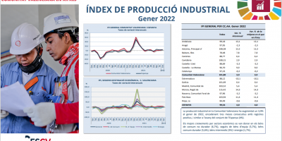 ÍNDEX DE PRODUCCIÓ INDUSTRIAL Gener 2022