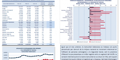 AFILIACIONES DE PERSONAS EXTRANJERAS A LA SEGURIDAD SOCIAL. MARZO 2022