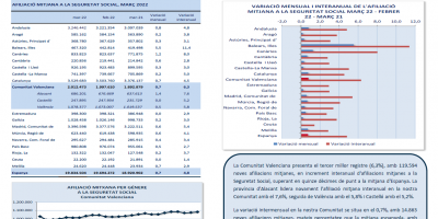 AFILIACIONS MITJANES A LA SEGURETAT SOCIAL. MARÇ 2022
