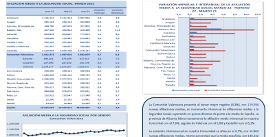 AFILIACIONES MEDIAS SEGURIDAD SOCIAL MARZO 2022