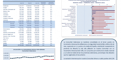 AFILIACIONES A LA SEGURIDAD SOCIAL MARZO 2022