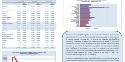 PERSONAS BENEFICIARIAS DE PRESTACIONES POR DESEMPLEO Y TASA DE COBERTURA FEBRERO 2022