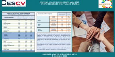 CONVENIS COL.LECTIUS REGISTRATS MARÇ 2022 Efectes econòmics 2022. Variació salarial