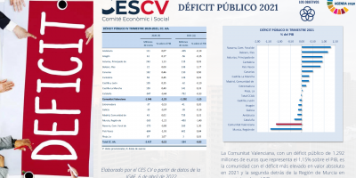 DEFICIT PÚBLICO 2021