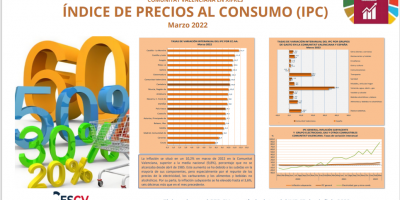 ÍNDICE DE PRECIOS AL CONSUMO (IPC) Marzo 2022   