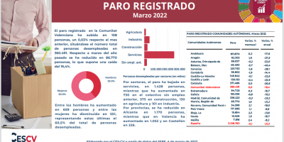PARO REGISTRADO Marzo 2022