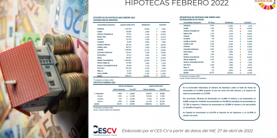HIPOTECAS FEBRERO 2022