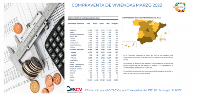 COMPRAVENTA DE VIVIENDAS MARZO 2022