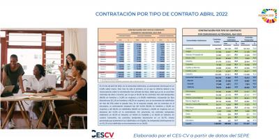 CONTRATACIÓN INDEFINIDA Y TEMPORAL  Abril 2022