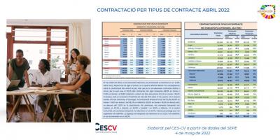 CONTRACTACIÓ INDEFINIDA I TEMPORAL Abril 2022