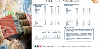HIPOTECAS MARZO 2022