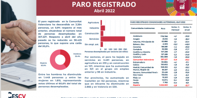 PARO REGISTRADO Abril 2022