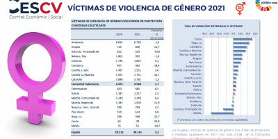 VÍCTIMAS Y DENUNCIAS POR VIOLENCIA DE GÉNERO 2021