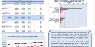AFILIACIONES MEDIAS SEGURIDAD SOCIAL MAYO 2022