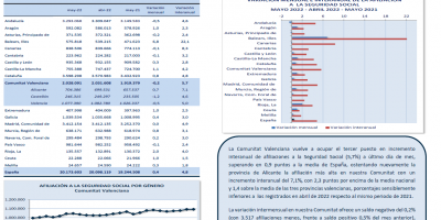 AFILIACIONES A LA SEGURIDAD SOCIAL MAYO 2022