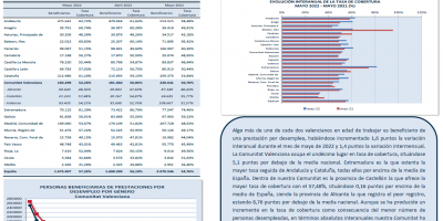 PERSONAS BENEFICIARIAS DE PRESTACIONES POR DESEMPLEO Y TASA DE COBERTURA MAYO 2022