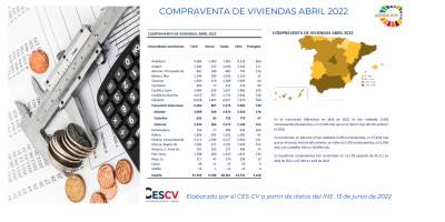 COMPRAVENTAS DE VIVIENDAS ABRIL 2022