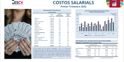 COSTOS SALARIALS. I TRIMESTRE 2022