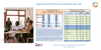 CONTRACTACIÓ INDEFINIDA I TEMPORAL Maig 2022