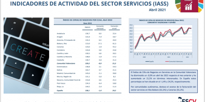 INDICADORES DE ACTIVIDAD SECTOR SERVICIOS Abril 2022