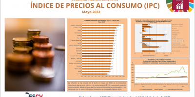ÍNDICE DE PRECIOS AL CONSUMO (IPC) Mayo 2022