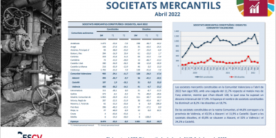 Societats Mercantils Abril 2022