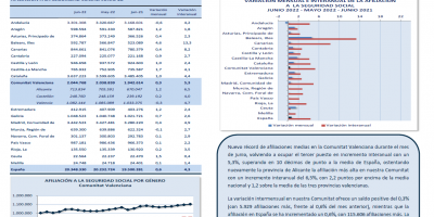 AFILIACIONES MEDIAS SEGURIDAD SOCIAL JUNIO 2022