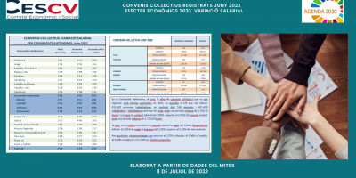 CONVENIS COL.LECTIUS REGISTRATS JUNY 2022 Efectes econòmics 2022. Variació salarial