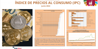 ÍNDICE DE PRECIOS AL CONSUMO (IPC) Junio 2022                 