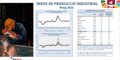 ÍNDEX DE PRODUCCIÓ INDUSTRIAL Maig 2022