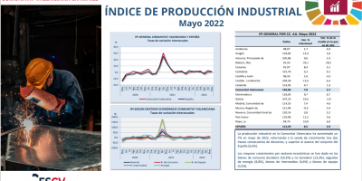 ÍNDICE DE PRODUCCIÓN INDUSTRIAL Mayo 2022