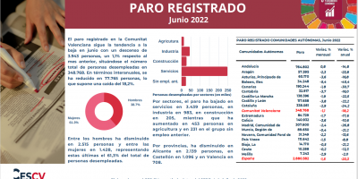 PARO REGISTRADO Junio 2022