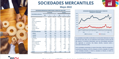 Sociedades Mercantiles Mayo 2022