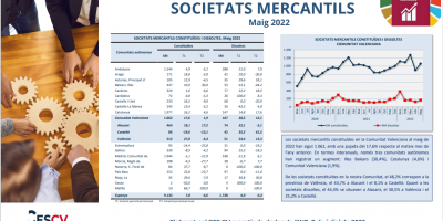Societats Mercantils Maig 2022