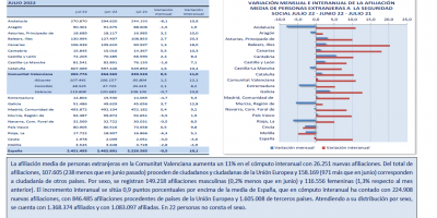 AFILIACIÓN MEDIA DE PERSONAS EXTRANJERAS A LA SEGURIDAD SOCIAL. JULIO 2022