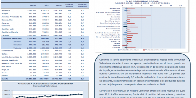 AFILIACIONES MEDIAS A LA SEGURIDAD SOCIAL AGOSTO 2022