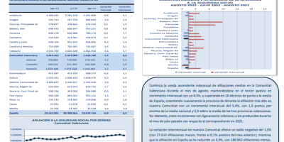 AFILIACIONES A LA SEGURIDAD SOCIAL AGOSTO 2022