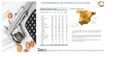 COMPRAVENTA DE VIVIENDAS JULIO 2022
