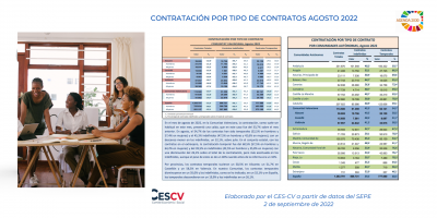CONTRATACIÓN INDEFINIDA Y TEMPORAL AGOSTO 2022