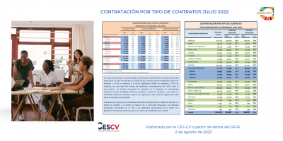 CONTRATACIÓN INDEFINIDA Y TEMPORAL JULIO 2022