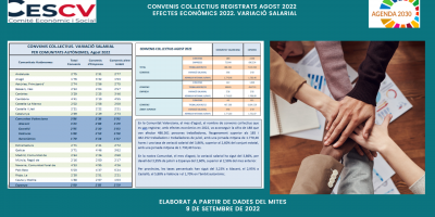 CONVENIS COL.LECTIUS REGISTRATS AGOST 2022 Efectes econòmics 2022. Variació salarial