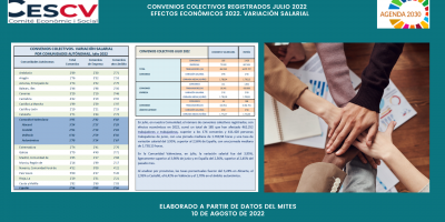 CONVENIOS COLECTIVOS REGISTRADOS JULIO 2022 EFECTOS ECONÓMICOS 2022. VARIACIÓN SALARIAL