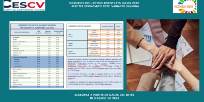 CONVENIS COL.LECTIUS REGISTRATS JULIOL 2022 EFECTES ECONÒMICS 2022. VARIACIÓ SALARIAL