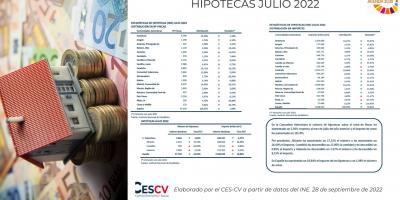 HIPOTECAS JULIO 2022
